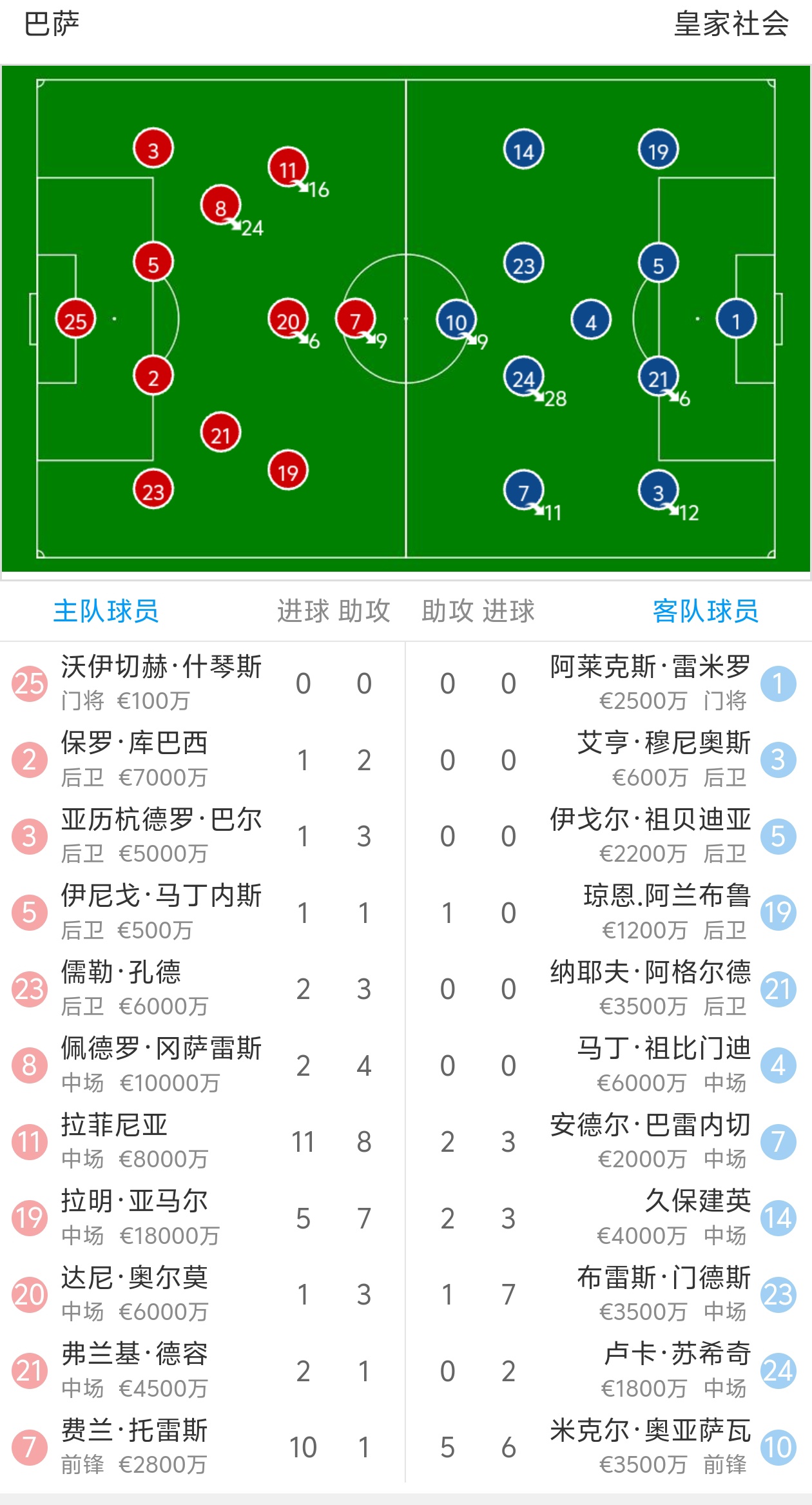 萨尔茨堡力克布拉格斯巴达，晋级下一轮的简单介绍
