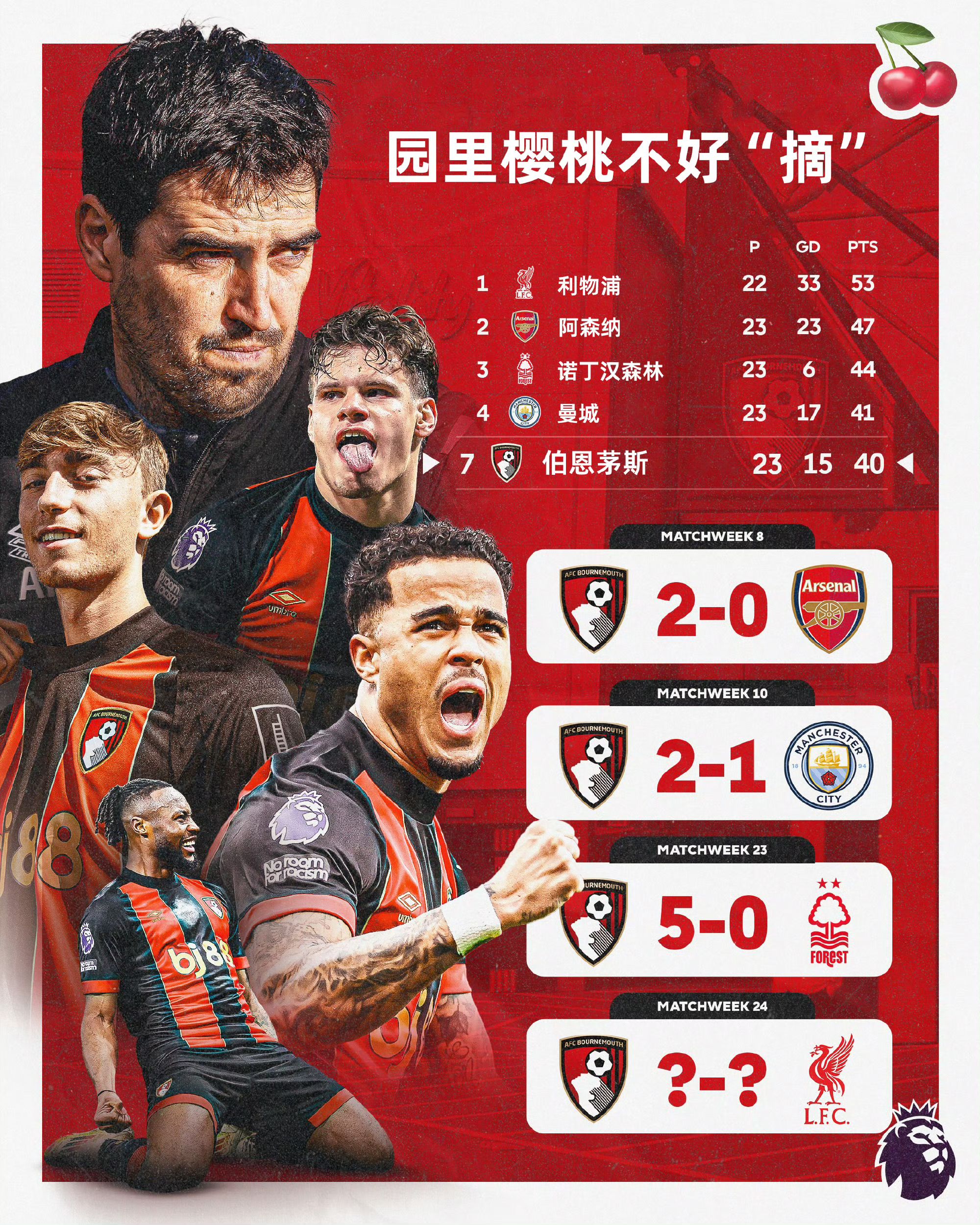 包含热刺突围成功，战胜伯恩茅斯破门得分的词条