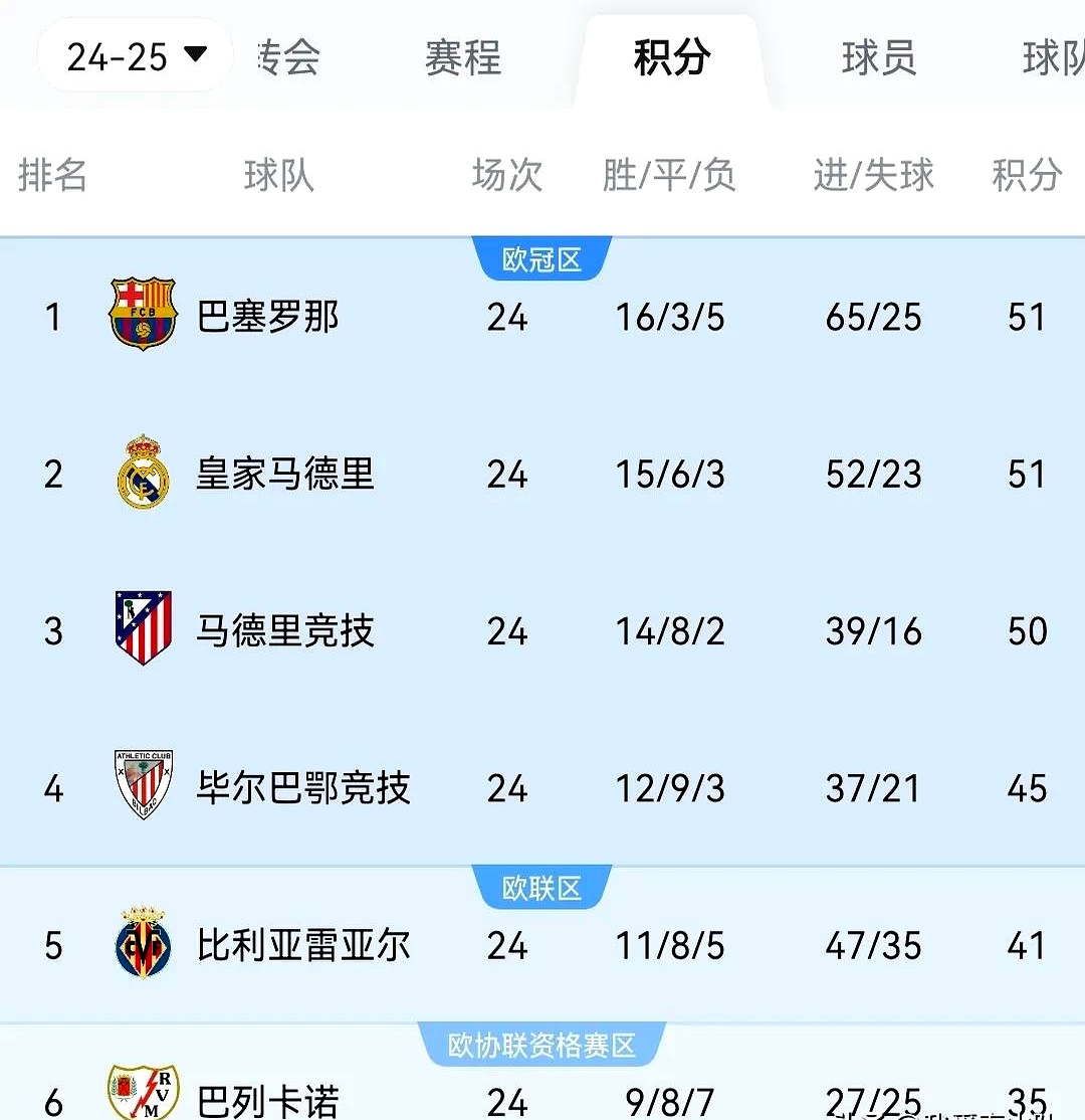 九游体育在线登录-法甲联赛情况不断变化，多支球队积分悬殊的简单介绍